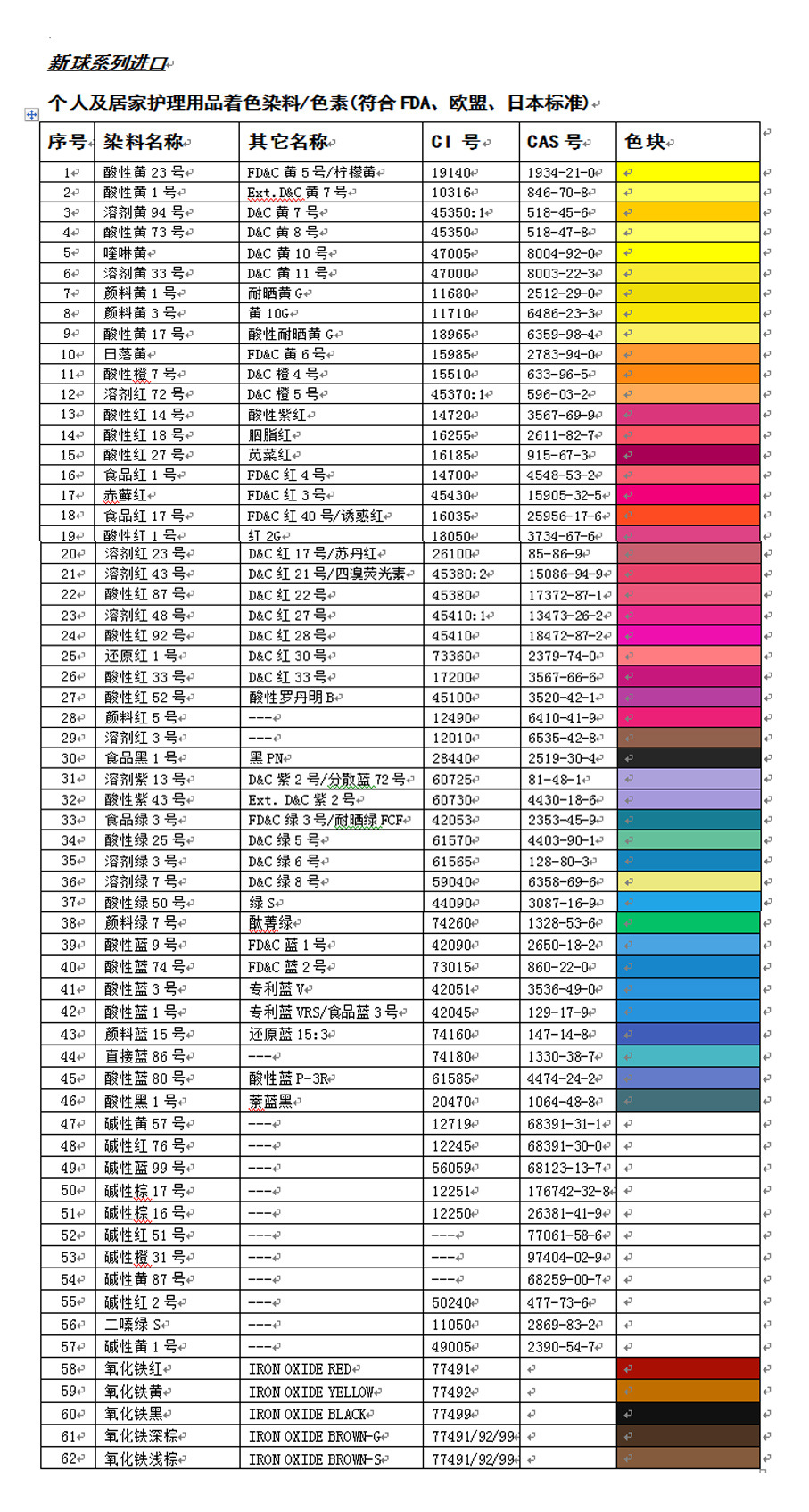 个人护理目录表0802